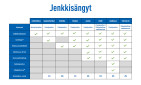 JUNI-jenkkisänky