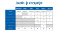 VISCOLUX-patja ja -sijauspatja