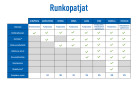 ISABELLA-runkopatja ja sijauspatja